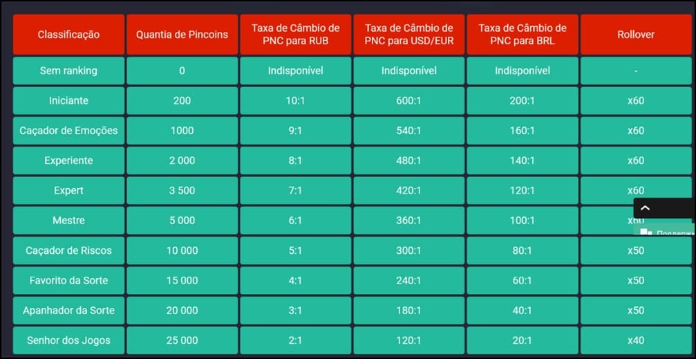 Tabela de Handicap Asiático - Plabot - Plabot